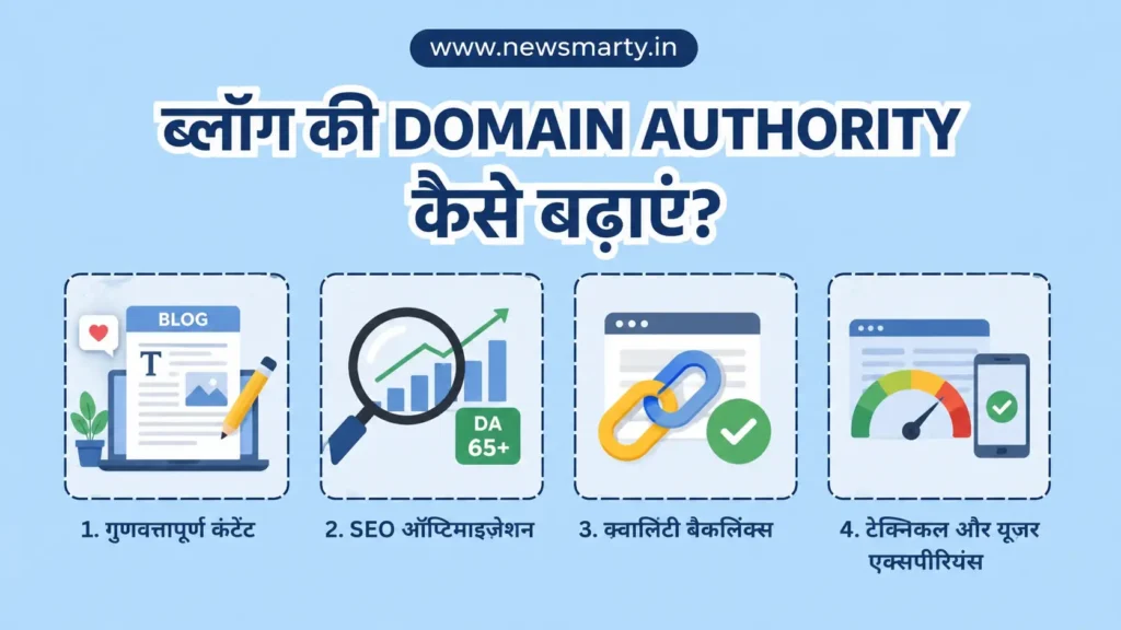 blog domain authority